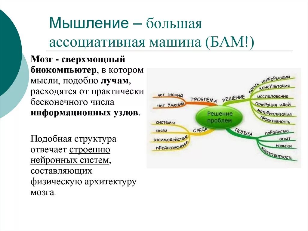 Ассоциативно развит. Ассоциативное мышление. Приемы ассоциациативеоно мышления. Ассоциативный Тип мышления. Как развить ассоциативное мышление.