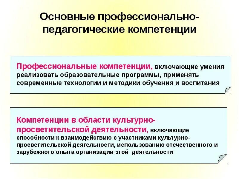 Коды профессиональных и общих компетенций. Основные профессиональные компетенции. Общие и профессиональные компетенции педагога. Ключевые профессиональные компетенции педагога. Профессиональные компетенции в методике преподавания.