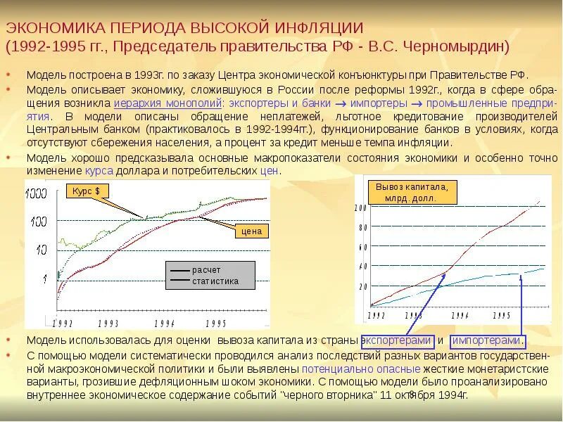 Период высоких цен. Экономика 1992. Экономические эпохи. Модели инфляции. Экономика России 1992.