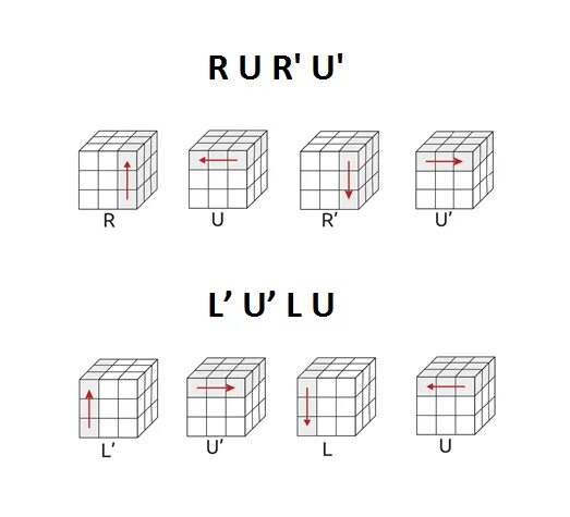 Кубик рубик ПИФ паф 3x3. Алгоритм левой руки кубик Рубика 3х3. ПИФ паф кубик Рубика 3х3 схема. Сборка кубика Рубика 3х3 ПИФ паф.