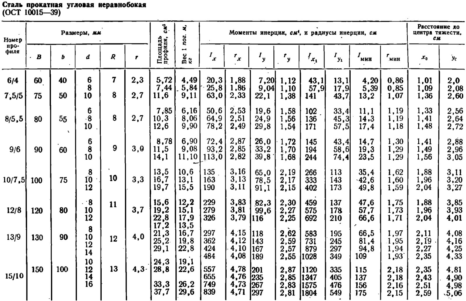 Германский сортамент двутавров до 1917 года. Уголок 70х100 сортамент. Сортамент уголка 120. Уголок 50 сортамент.