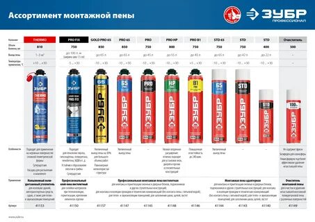 Монтажная пена размеры
