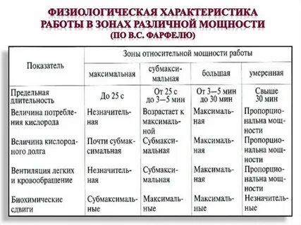 Физиологические характеристики видов спорта