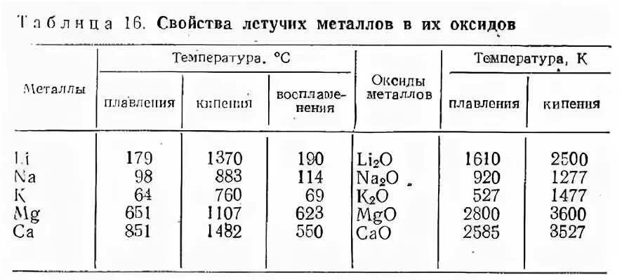 Калий температура