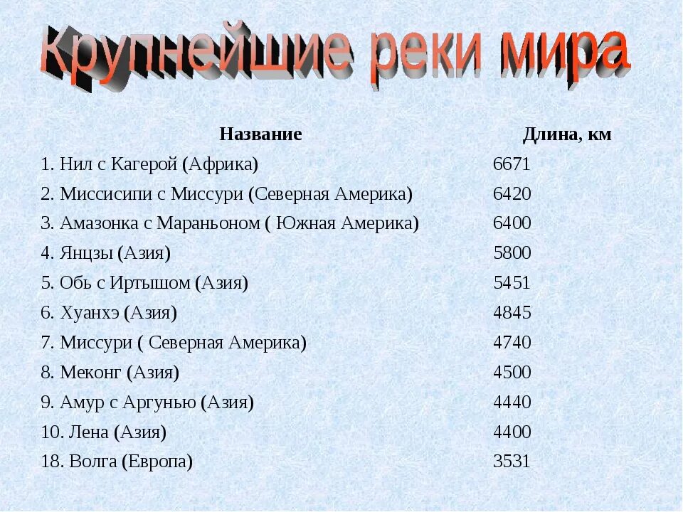 Река на букву в россии список. Самые длинные реки список.