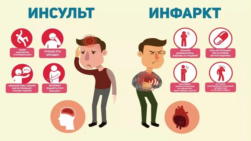Инсульт может быть у молодых. Инсульт. профилактика инсульта. инсульт картинки. профилактика инсульта и инфаркта.