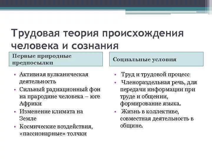 Трудовая гипотеза происхождения человека. Трудовая теория происхождения человека. Теории происхождения человека Трудовая теория. Трудовая концепция происхождения.