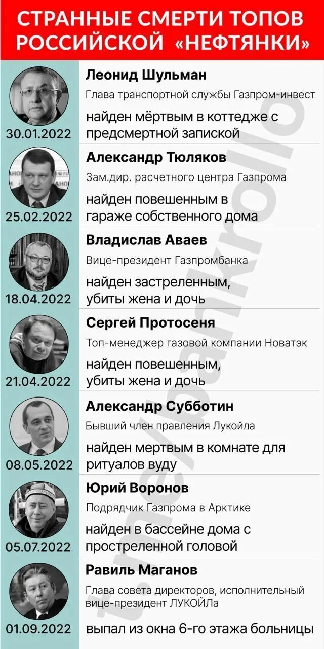 Список топ менеджеров. Смерти топ менеджеров 2025. смерть топ менеджеров. смерть топ менеджеров в россии. странные смерти российских топ менеджеров.
