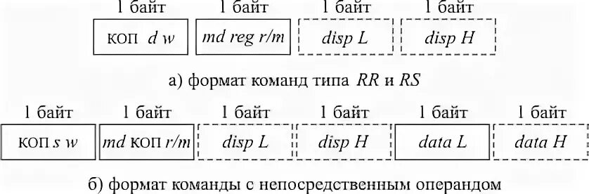 Byte to text
