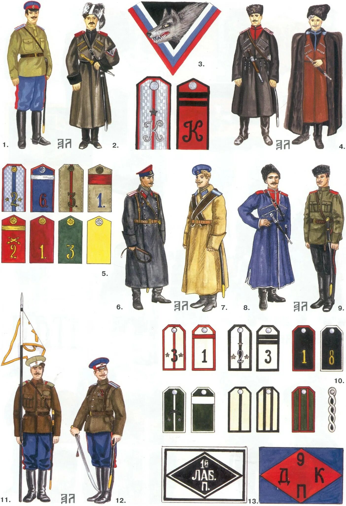 Казаки униформа. Знаки униформа. Форма казаков. Воинские звания в германии во 2 мировой войне. Рубашка иконка.