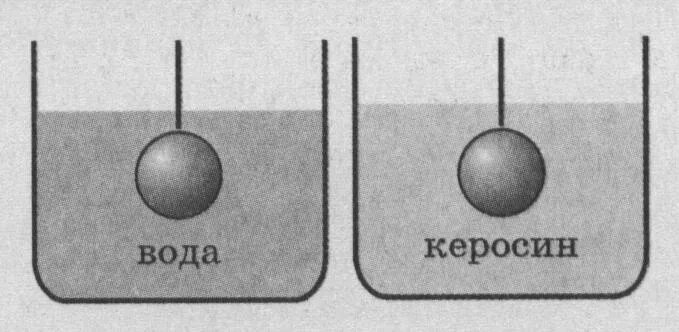 Плотность железного шара. Плотность жидкости и шар. Шар в воду шар в керосин. Шарик погруженный в воду. Шар в сосуде с водой.