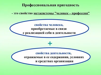Профпригодность человека