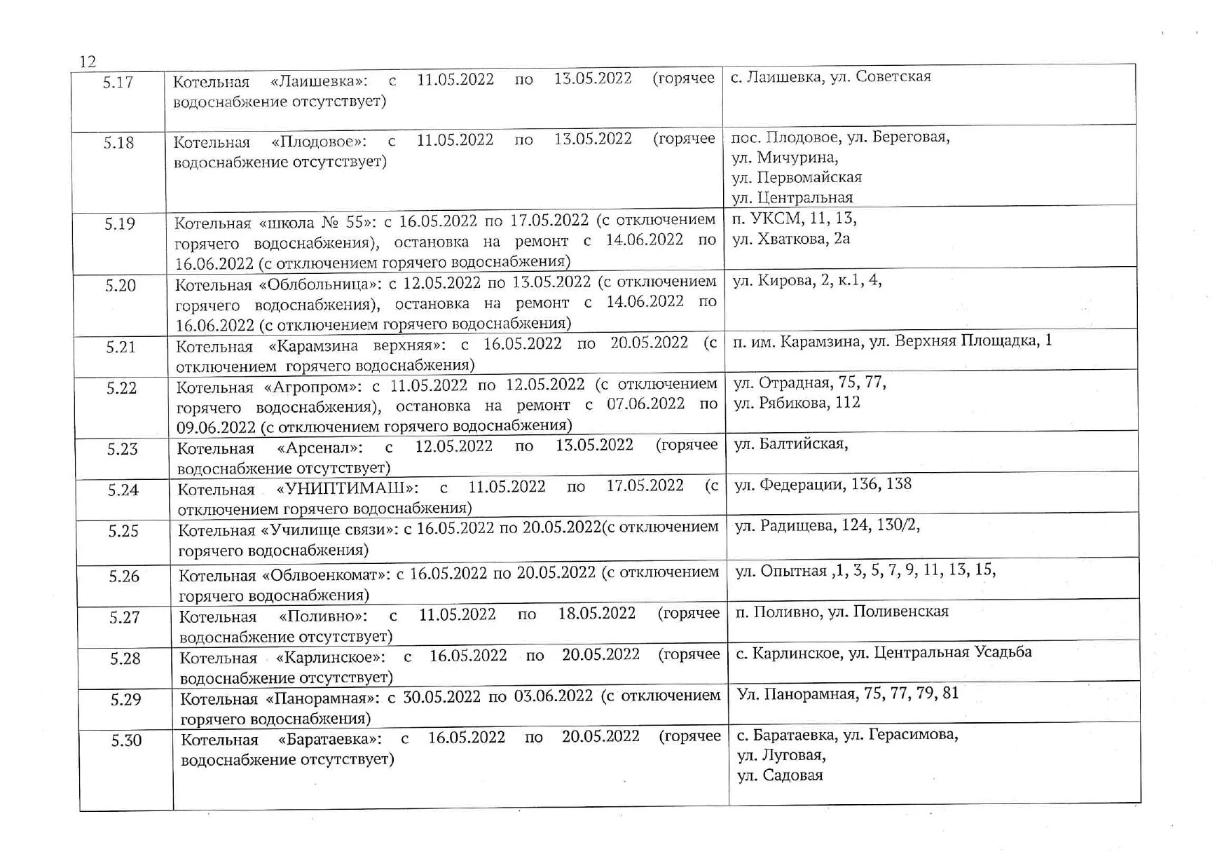 График отключения горячей воды мытищи 2024. График отключения горячей воды 2022 Ульяновск. План график опрессовки. Плановое отключение горячего водоснабжения. Плановое отключение ГВС.