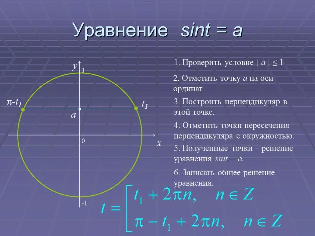 Sin t 1 2 решите. Частные случаи уравнения sint = a. уравнения sin t = а. уравнение cost=a. уравнение cos t a.