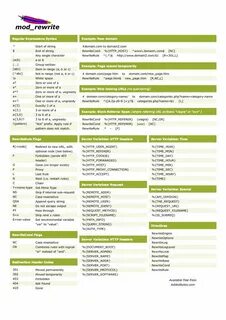 Regexp examples
