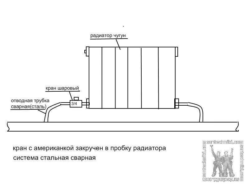 Как отрегулировать систему отопления дома. Схема подключения радиаторов с кранами. схема установки кранов на радиаторах отопления. система кранов для радиаторов отопления схема. кран для радиатора отопления схема.