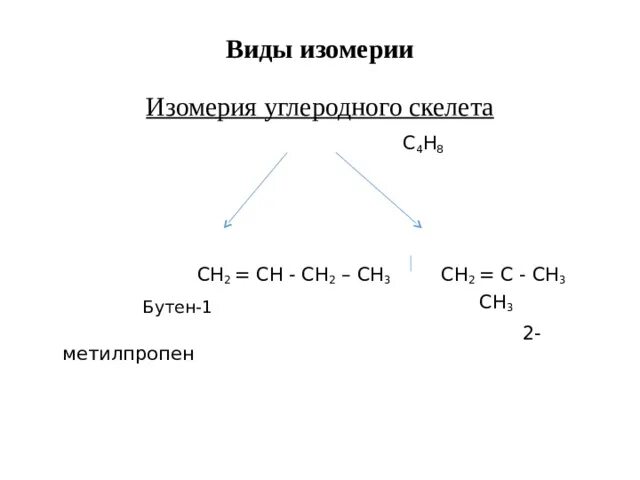 2 Метилпропен структурная формула. Изомерия углеродного скелета с4н8. Изомерия углеродного скелета с5н10. Изомерия углеродного скелета бутена. Бутен виды изомерии