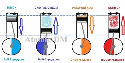 Такт впуска