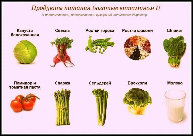 Продукты при пониженной кислотности желудка. Витамин u (s-метилметионин). Витамин u источники. Продукты богатые витамином u. Витамин u в продуктах питания.