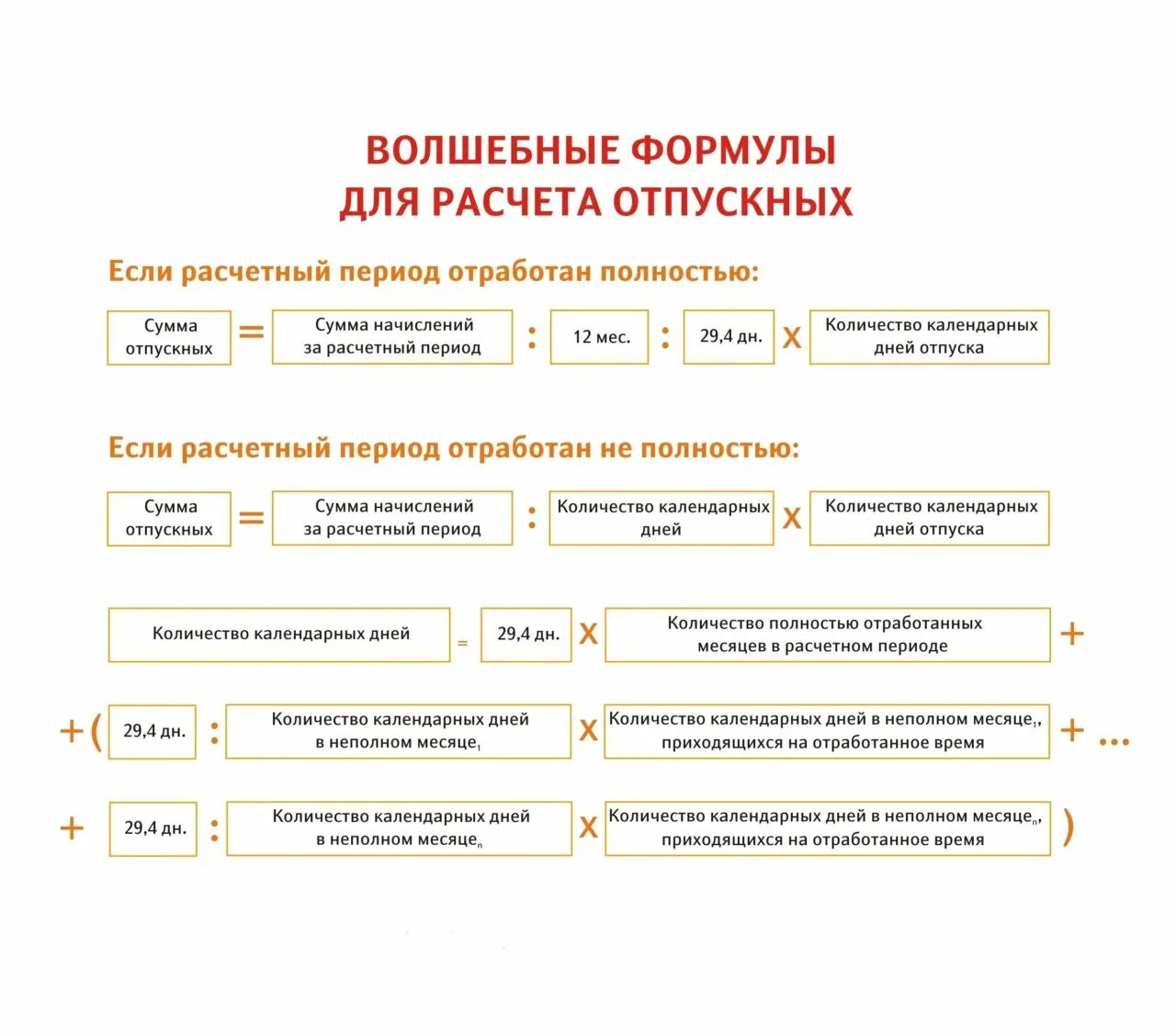 Очередные отпуска входят в. Формула для расчета отпуска работнику. Как рассчитать отпускные за год формула. Начисление отпускных формула расчета. Как рассчитывается оплата отпуска.