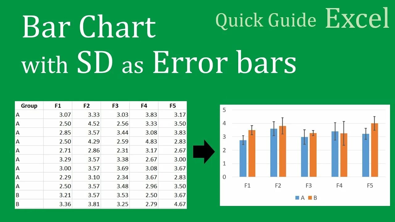 Ошибка bar. Bar chart перевод. standard error bars in excel. standard deviation points in excel chart. erring bar.