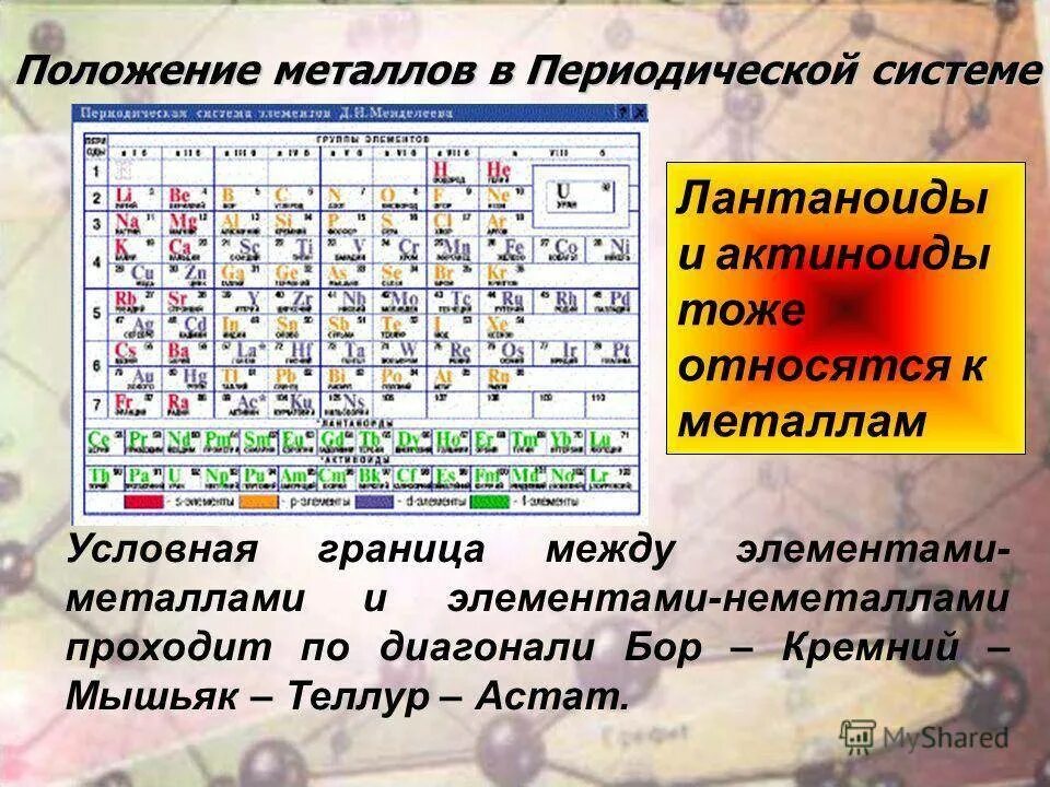 Названия групп неметаллов. Периодическая таблица лантаноиды. Положение в периодической системе. Металлы в периодической системе. Элементы металлы и неметаллы таблица.