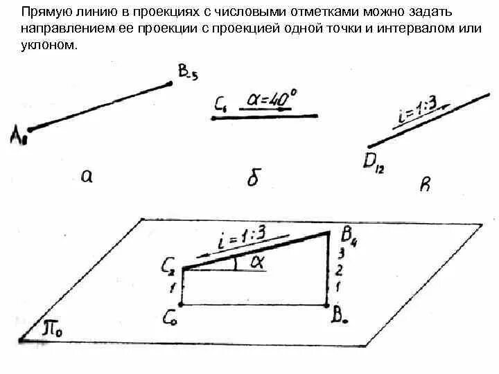 Заданное направление 4. Решение задач в проекциях с числовыми отметками. Уклоны на проекции с числовыми отметками. Изображение отрезка прямой в проекциях с числовыми отметками. Построение линии заданного уклона.