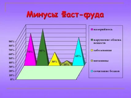 Быстрее минус