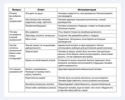 Пример разговора на собеседовании
