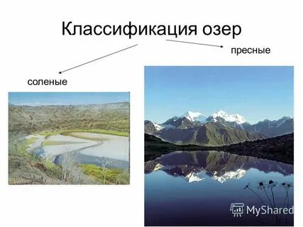 Канал пресное или естественное