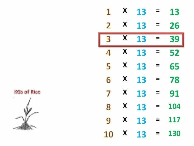 Умножение на 11 12 13. Deleniy таблица 13-20. Умножение 15 до 30 с животным. 17 15 1 12 умножить 20 3