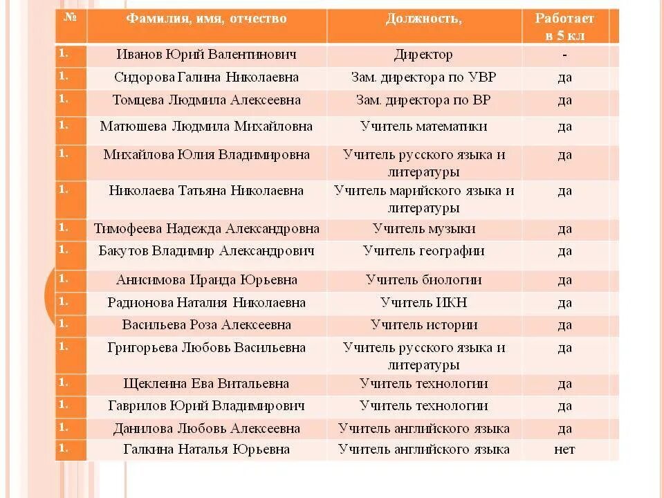 Какие имена вредные. Имена и фамилии. Фамилия имя отчество. Имя для девочки с отчеством. Фамилия имя отчество девочек.