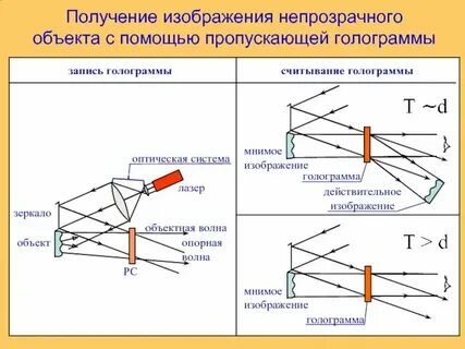 Мнимое право это