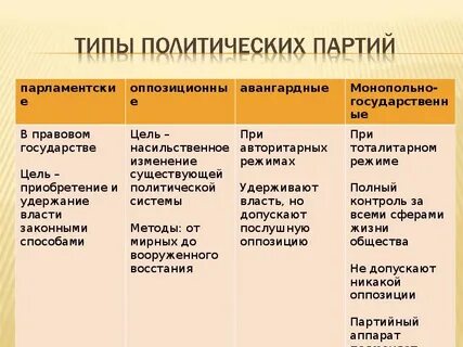 Парламентская партия имеет