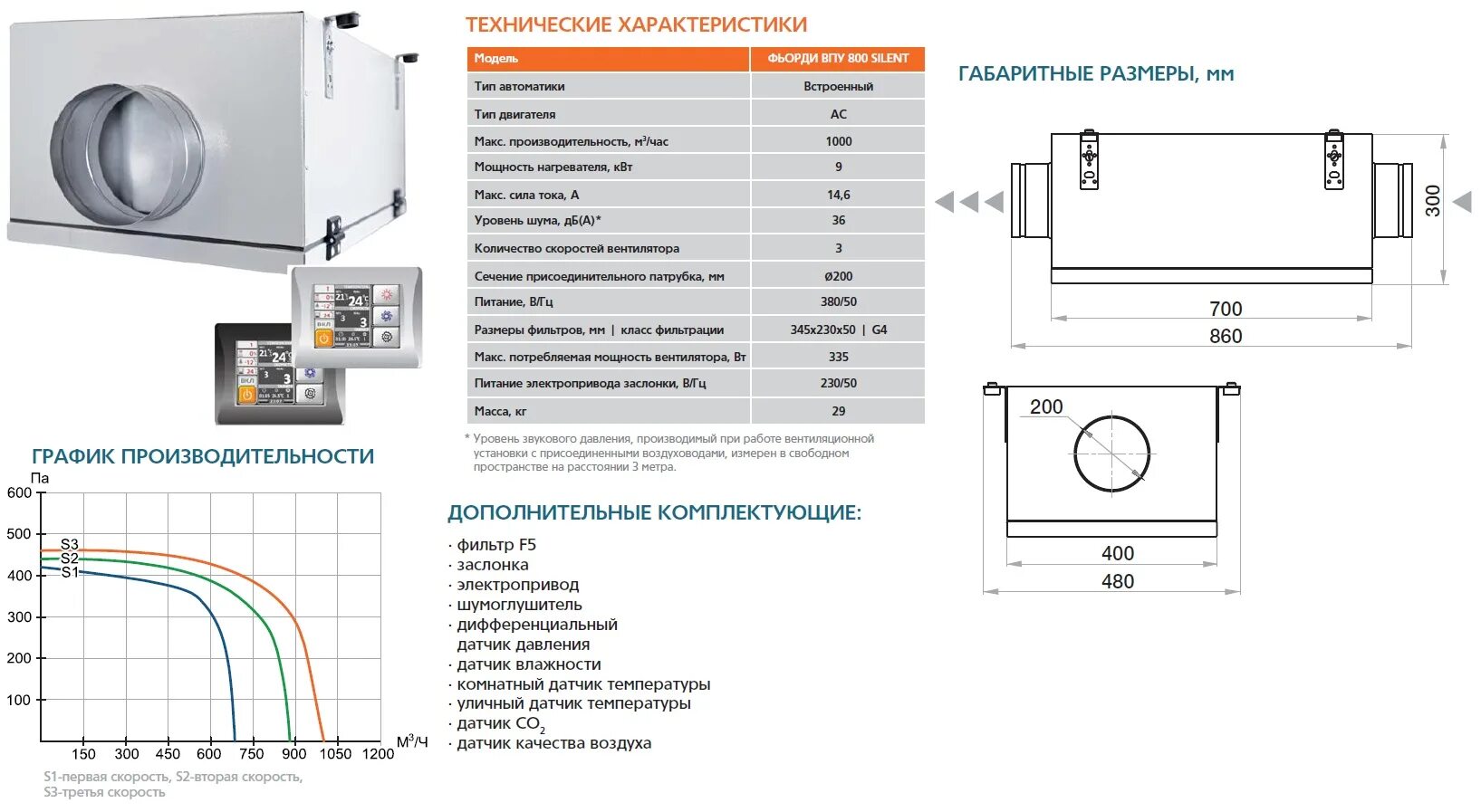 Приточная установка 200 м3/ч. Компактная приточная установка. Характеристики вентустановки. Приточные установки характеристики. Приточная установка ак-1/п-0.