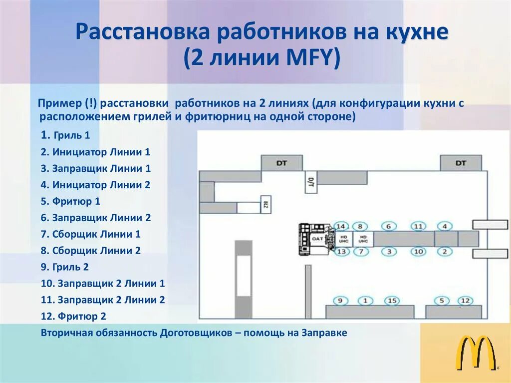 Подбор и расстановка персонала. Расстановка работников. Схема расстановки персонала. Отбор и расстановка персонала. Подбор и расстановка кадров учреждения.