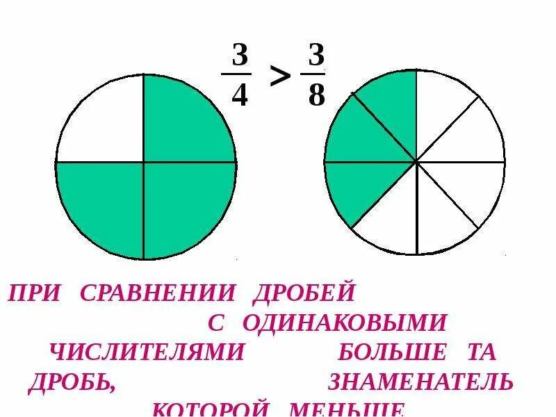 Сравнение дробей с одинаковыми числителями. Сравнение дробей с одинаковыми знаменателями. Сравнение обыкновенных дробей с одинаковыми числителями. Дроби с одинаковыми числителями. 3 четвертых дробь