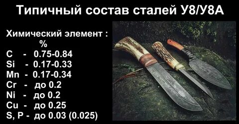 Сталь у8а