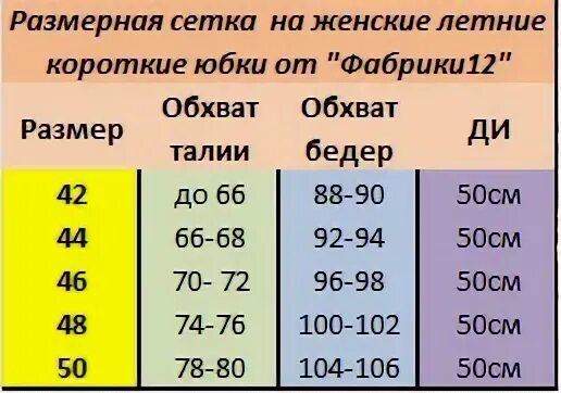 50 размер объемы