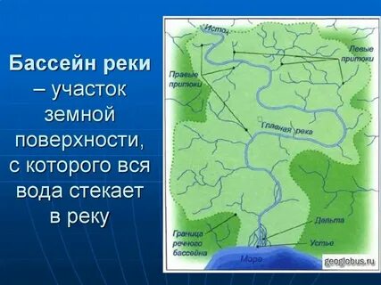 Почему площадь бассейна реки как правило