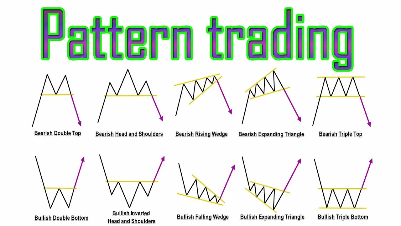 The pattern на русском. Паттерны в трейдинге. паттерн в трейдинге. reversal patterns трейдинг. паттерны форекс в картинках.