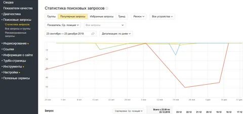 Один из показателей сводки погоды