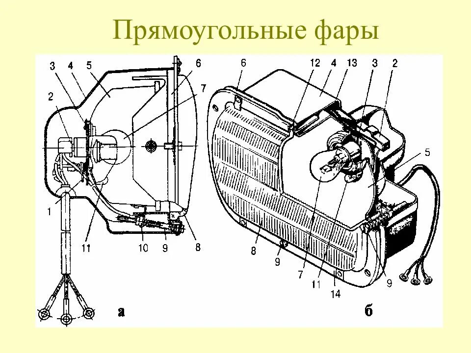 Схема блок фары ваз. Оптический элемент фара 2106 чертеж. Фары туарег 2005 адаптивные. Конструкция фар. Устройство основных частей головной фары.