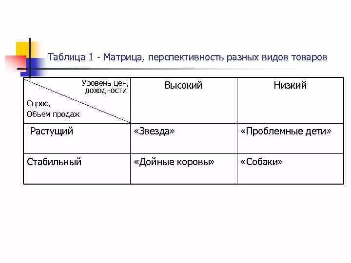 Виды уровней цен. Виды уровней цен