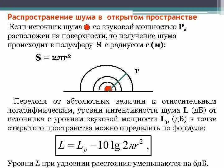 Свободно звуковым полем