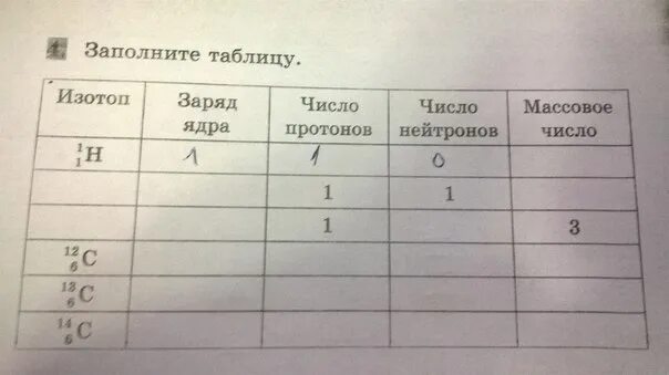 Заполните таблицу 2 химия 8 класс