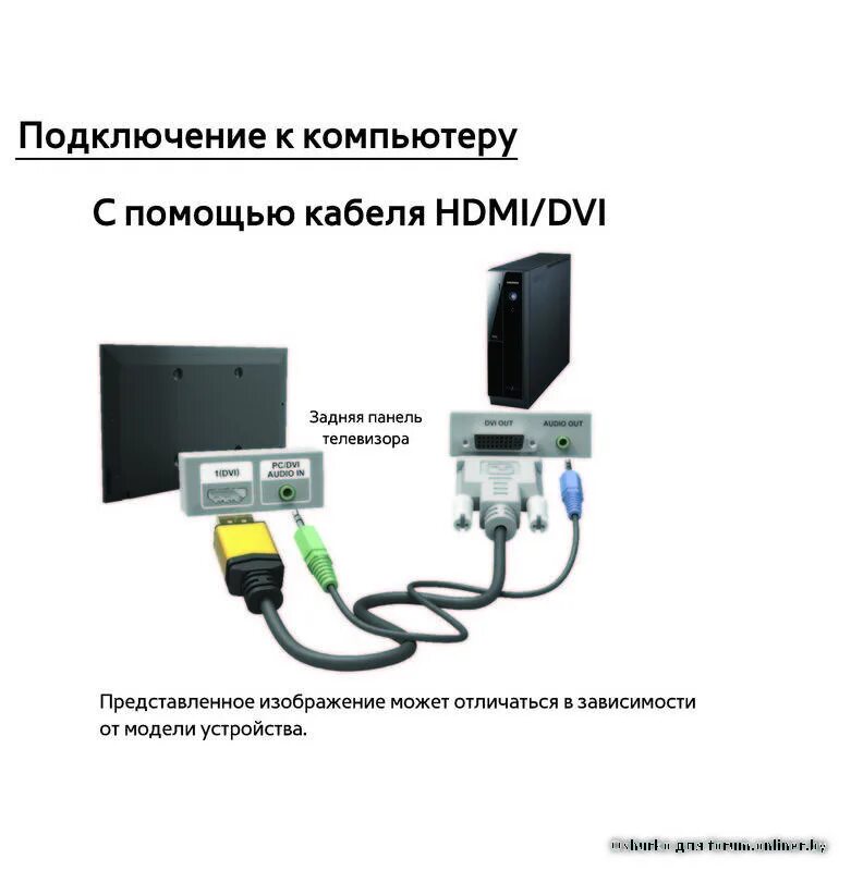 Телевизор через hdmi. Схема подключения проводов ПК К ТВ. Подключить телевизор к компьютеру через HDMI Samsung. Как подключить телевизор к компьютеру через провод. Подключить телевизор самсунг к компьютеру.
