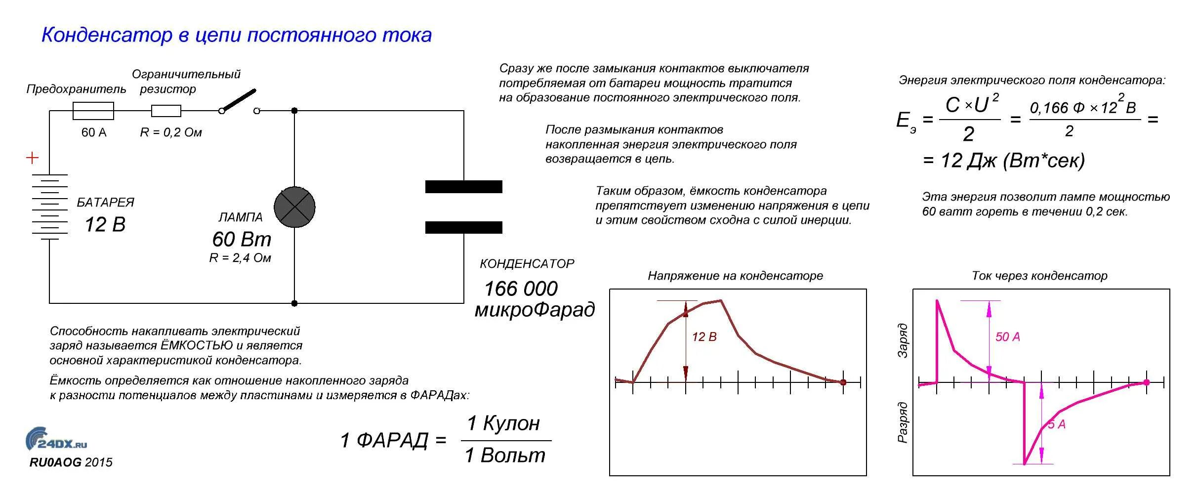 Изменение выходного напряжения