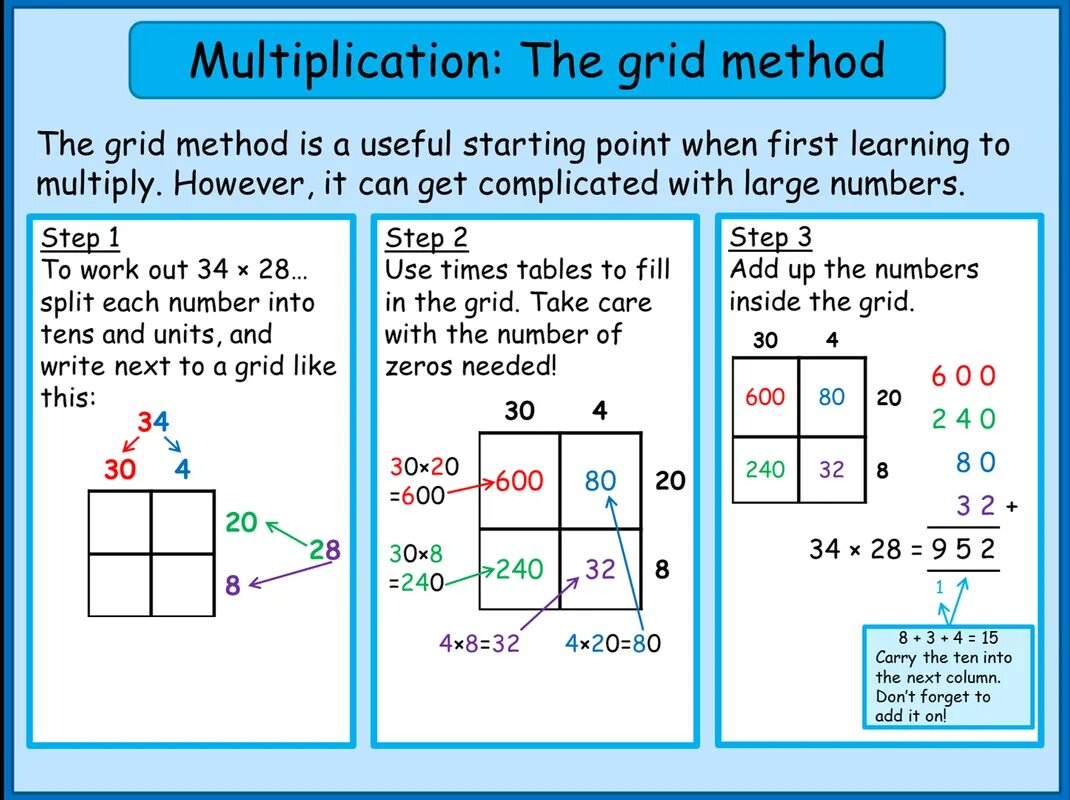 Should multiply. Grid method. Multiplication Grid. Multiplication of Decimals. Метод Grid расположение.