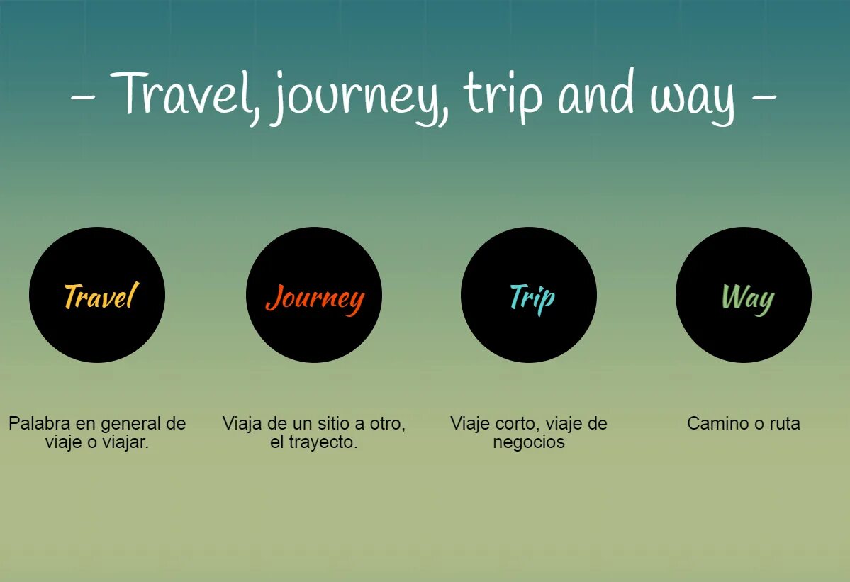 Travel tour trip journey. Journey trip Voyage. Journey trip Travel разница. Travel trip Journey. Trip Travel Journey отличия.